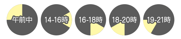 配送時間帯