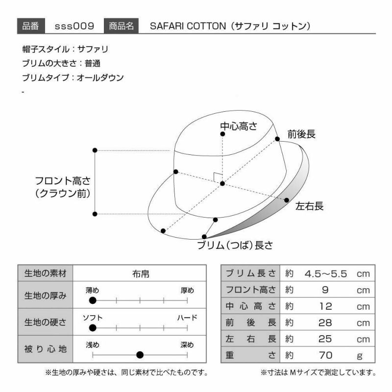 鉄 極薄ローヘッドキャップ M12x15 生地 最も優遇