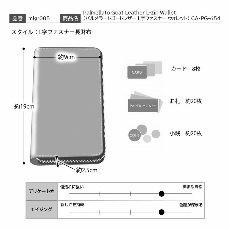 ミラグロの長財布 Palmellato Goat Leather L-zip Wallet（パルメラートゴートレザー L字ファスナー ウォレット） CA-PG-654 グリーン