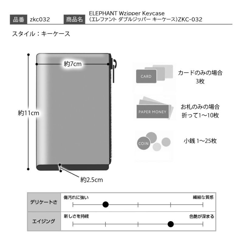ズーのキーケース ELEPHANT Wzipper Keycase（エレファント ダブルジッパー キーケース） ZKC-032 グレー