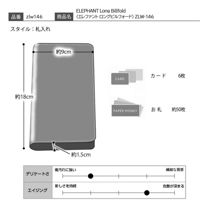 ズーの札入れ ELEPHANT Long Billfold（エレファント ロングビルフォード） ZLW-146 ボトルグリーン