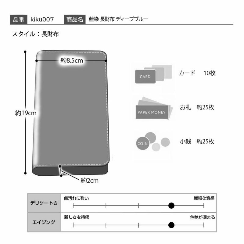 キクヒロの長財布 藍染 長財布 ディープブルー