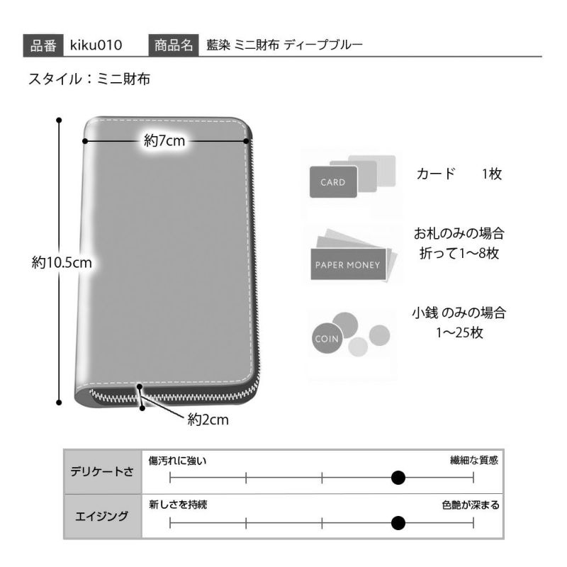 キクヒロのミニ財布 藍染 ミニ財布 ディープブルー