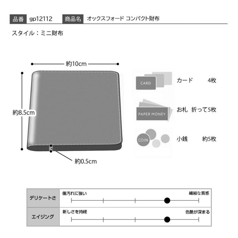 ゴールドファイルのミニ財布 オックスフォード コンパクト財布 ネイビー