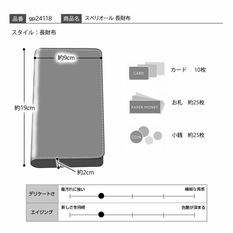 ゴールドファイルの長財布 スペリオール 長財布 ネイビー