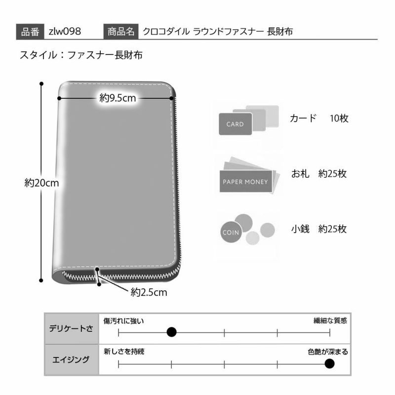 ズーの長財布 クロコダイル ラウンドファスナー 長財布 ビリヤードグリーン